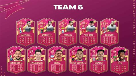 futties team 6 fifa 23|FUT 23: FUTTIES